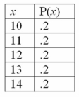 For the following probability distribution: The mean is _____________.