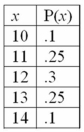 For the following probability distribution: The standard deviation is _____________.