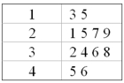 In the following table,  