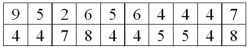 A telemarketing firm is monitoring the performance of its employees based on the number of sales per hour. One employee had the following sales for the last 20 hours. Draw a dot plot for the data.