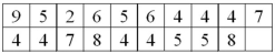 A telemarketing firm is monitoring the performance of its employees based on the number of sales per hour. One employee had the following sales for the last 19 hours. What is the median for the distribution of number of sales per hour?