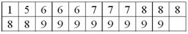 For the following data, are any of the observations an outlier?  