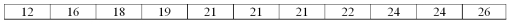 A company's human resources department was interested in the average number of years that a person works before retiring. The sample of size 11 follows: What is the median?
