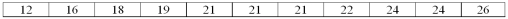 A company's human resources department was interested in the average number of years that a person works before retiring. The sample of size 11 follows: Based on the values of the arithmetic mean, median, and mode, what is the most likely shape of the distribution?