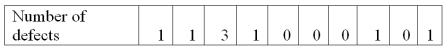 A manufacturer of cell phones counts the number of defective phones in an eight hour shift. Over the last ten days, the number of defective shafts per eight hour shift has been reported. To construct a process control chart for the mean number defective, what is the upper control limit?