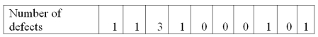 A manufacturer of cell phones counts the number of defective phones in an eight hour shift. Over the last ten days, the number of defective shafts per eight hour shift has been reported. To construct a process control chart for the mean number defective, what is the lower control limit?