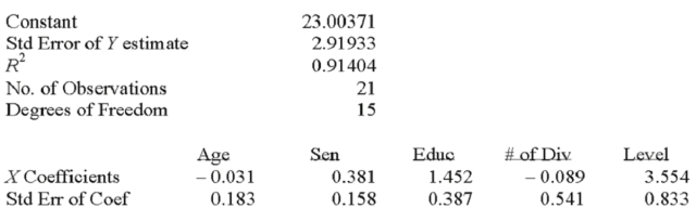 Twenty-one executives in a large corporation were randomly selected for a study to determine the effect of several factors on annual salary (expressed in $000's). The factors selected were age, seniority, years of college, number of company divisions they had been exposed to and the level of their responsibility. A regression analysis was performed using a popular spreadsheet program with the following regression output: Write out the multiple regression equation. _______________________
