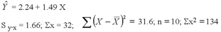 A regression analysis yields the following information: Compute the 95% prediction interval when X = 4.