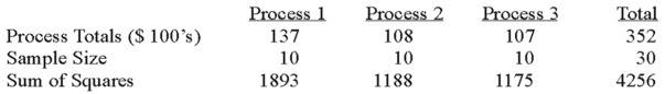 <strong>A manufacturer of automobile transmissions uses three different processes. Management ordered a study of the production costs to see if there is a difference among the three processes. A summary of the findings is shown below. What are the total degrees of freedom?</strong> A) 27 B) 28 C) 29 D) 30