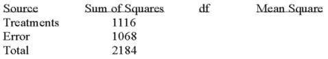 <strong>Given the following Analysis of Variance table for three treatments each with six observations. What is the critical value of F at the 5% level of significance?</strong> A) 3.29 B) 3.68 C) 3.59 D) 3.20