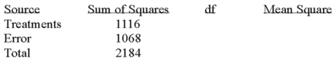 <strong>Given the following Analysis of Variance table for three treatments each with six observations. What is the mean square for treatments?</strong> A) 71.2 B) 71.4 C) 558 D) 534
