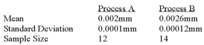 <strong>A national manufacturer of ball bearings is experimenting with two different processes for producing precision ball bearings. It is important that the diameters be as close as possible to an industry standard. The output from each process is sampled and the average error from the industry standard is calculated. The results are presented below. The researcher is interested in determining whether there is evidence that the two processes yield different average errors. Assume that the population standard deviations are equal. What is the null hypothesis?</strong> A) H<sub>0</sub>: µ<sub>A</sub> = µ<sub>B</sub> B) H<sub>0</sub>: µ<sub>A</sub> \neq µ<sub>B</sub> C) H<sub>0</sub>: µ<sub>A</sub> \le µ<sub>B</sub> D) H<sub>0</sub>: µ<sub>A</sub> > µ<sub>B</sub>