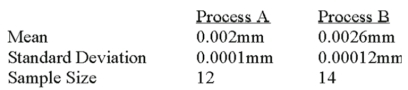 <strong>A national manufacturer of ball bearings is experimenting with two different processes for producing precision ball bearings. It is important that the diameters be as close as possible to an industry standard. The output from each process is sampled and the average error from the industry standard is calculated. The results are presented below. The researcher is interested in determining whether there is evidence that the two processes yield different average errors. Assume that the population standard deviations are equal. What is the alternate hypothesis?</strong> A) H<sub>0</sub>: µ<sub>A</sub> = µ<sub>B</sub> B) H<sub>0</sub>: µ<sub>A</sub> \neq µ<sub>B</sub> C) H<sub>0</sub>: µ<sub>A</sub> \le µ<sub>B</sub> D) H<sub>0</sub>: µ<sub>A</sub> > µ<sub>B</sub>