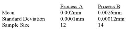 <strong>A national manufacturer of ball bearings is experimenting with two different processes for producing precision ball bearings. It is important that the diameters be as close as possible to an industry standard. The output from each process is sampled and the average error from the industry standard is calculated. The results are presented below. The researcher is interested in determining whether there is evidence that the two processes yield different average errors. Assume that the population standard deviations are equal. What is the computed value of t?</strong> A) +2.797 B) -2.797 C) -13.70 D) +13.70