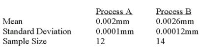 <strong>A national manufacturer of ball bearings is experimenting with two different processes for producing precision ball bearings. It is important that the diameters be as close as possible to an industry standard. The output from each process is sampled and the average error from the industry standard is calculated. The results are presented below. The researcher is interested in determining whether there is evidence that the two processes yield different average errors. Assume that the population standard deviations are equal. This example is what type of test?</strong> A) One sample test of means. B) Two sample test of means. C) Paired t-test. D) Test of proportions.
