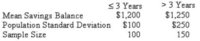 A study by a bank compared the average savings of customers who were depositors for three years or less, with those who had been depositors for more than three years. The results of a sample are: To test that the two groups of customers have equal savings rates, what is the critical value of z using \alpha = 0.05? ___________