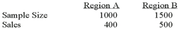 To compare the effect of weather on sales of soft drinks, a soda manufacturer sampled two regions of the country with the following results. Is there a difference in sales between the 2 regions? What is the null hypothesis? _____________________