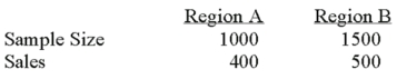 To compare the effect of weather on sales of soft drinks, a soda manufacturer sampled two regions of the country with the following results. Is there a difference in sales between the 2 regions? What is the proportion of sales made in Region A? ______