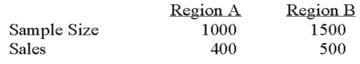 To compare the effect of weather on sales of soft drinks, a soda manufacturer sampled two regions of the country with the following results. Is there a difference in sales between the 2 regions? Using the 1% level of significance, what is the critical value? _____