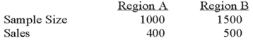 To compare the effect of weather on sales of soft drinks, a soda manufacturer sampled two regions of the country with the following results. Is there a difference in sales between the 2 regions? Test the hypothesis with a 0.01 significance level. What is our decision? _______________