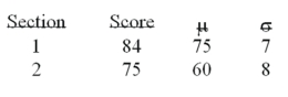 Two business major students, in two different sections of an economics class, were comparing test scores. The following gives the students scores, class mean, and standard deviation for each section. What is the z-score of the student from section 1? _____________