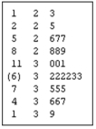 <strong>The following graph is a </strong> A) Dot plot B) Stem-and-leaf display C) Box plot D) Contingency table
