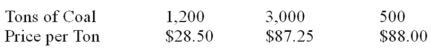 <strong>During the past six months, the purchasing agent bought: What is the weighted arithmetic mean price per ton?</strong> A) $87.25 B) $72.33 C) $68.47 D) $89.18 E) $67.92
