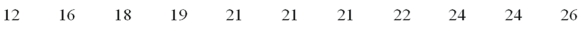 A company's human resource department was interested in the average number of years that a person works before retiring. The sample of size 11 follows: Based on the values of the arithmetic mean, median, and mode, what is the most likely shape of the distribution? _________________.