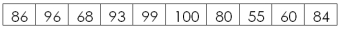 The Sea Mist Hotel collects customer satisfaction data daily. Yesterday the hotel was 99% occupied and the manager wanted to quickly assess customer satisfaction. She randomly selected ten scores. 100 points is the maximum score. The mean score is 82.1. The ten scores were What is the variance? ___________.