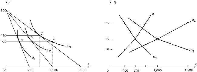 <strong>Refer to the following graphs of a consumer's indifference map and budget lines and possible demand curves: The price of Y is $50. -If U<sub>2</sub> is the maximum attainable utility, the price of X is</strong> A) $10. B) $15. C) $20. D) $25. E) none of the above