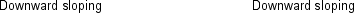 <strong>In the economic profit-maximising pricing model, how do the marginal revenue and marginal cost curves generally behave? </strong> A) B) C) D)