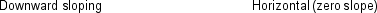 <strong>In the economic profit-maximising pricing model, how do the marginal revenue and marginal cost curves generally behave? </strong> A) B) C) D)