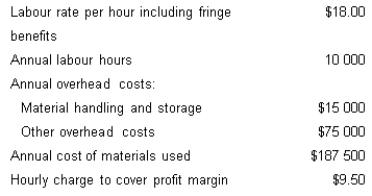 <strong>Town and Country Auto Repair uses time and material pricing. The Body Shop has the following cost data. Determine the amount needed to be added to each dollar of material cost to obtain the material charge.</strong> A) $0.48 B) $0.08 C) $0.06 D) $0.10