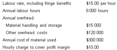 <strong>Econo Auto Repair estimates the following costs for 2014. What material charge formula would be used to include a charge for the handling and storage of material on every job?</strong> A) Cost of material only B) Cost of material + $2 per labour hour C) Cost of material + $0.05 per $1 of material D) Cost of material + $0.50 per labour hour