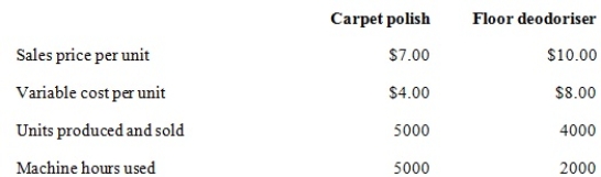 <strong>The Mixed-Up Floor Company Ltd makes two products, carpet polish and floor deodoriser. Operating information from the previous year is: Fixed costs of $20 000 per year are presently allocated evenly between both products. If the product mix were to change, total fixed costs would remain the same. Calculate the contribution margin per machine hour for floor deodoriser.</strong> A) $4.00 B) $2.00 C) $3.00 D) $0.25
