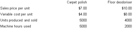 <strong>The Mixed-Up Floor Co. Ltd makes two products, carpet polish and floor deodoriser. Operating information from the previous year is as follows. Fixed costs of $20 000 per year are presently allocated evenly between both products. If the product mix were to change, total fixed costs would remain the same. Assuming everything produced for either product can be sold, how many units of each product should be produced and sold if machine hours are limited to 10 000? </strong> A) B) C) D)