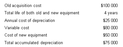 <strong>In a decision to keep or replace a piece of equipment, calculate the total yearly expense of keeping the old equipment using the following data. </strong> A) $105 000 B) $25 000 C) $95 000 D) $130 000