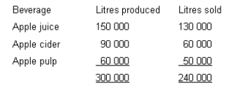 <strong>A firm incurs manufacturing costs totalling $240 000 in process 1 to produce the following three beverages emerging from that process at the split-off point. Apple juice: sold immediately it emerges from Process 1 without further processing for $0.70 litre. Apple cider: processed further in Process 2 at an additional cost of $0.66667 litre, then sold for $1.50 litre. Apple pulp: processed further in Process 3 at an additional cost of $1.50 litre, then sold for $3.50 litre. The following data relates to the period in which the joint costs were incurred. What is the amount of joint cost that would be allocated to apple juice if the relative sales value method had been used?</strong> A) $120 000 B) $80 000 C) $84 000 D) Insufficient information to determine