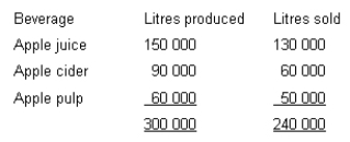 <strong>A firm incurs manufacturing costs totalling $240 000 in process 1 to produce the following three beverages emerging from that process at the split-off point. Apple juice: sold immediately it emerges from Process 1 without further processing for $0.70 litre. Apple cider: processed further in Process 2 at an additional cost of $0.66667 litre, then sold for $1.50 litre Apple pulp: processed further in Process 3 at an additional cost of $1.50 litre, then sold for $3.50 litre. The following data relates to the period in which the joint costs were incurred. What is the amount of joint cost that would be allocated to apple juice if the net realisable value method had been used?</strong> A) $120 000 B) $80 000 C) $84 000 D) $91 000