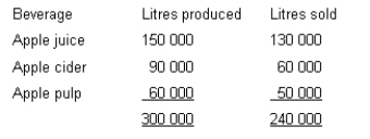 <strong>A firm incurs manufacturing costs totalling $240 000 in process 1 to produce the following three beverages emerging from that process at the split-off point: Apple juice: sold immediately it emerges from Process 1 without further processing for $0.70 litre. Apple cider: processed further in Process 2 at an additional cost of $0.66667 litre, then sold for $1.50 litre. Apple pulp: processed further in Process 3 at an additional cost of $1.50 litre, then sold for $3.50 litre. The following data relates to the period in which the joint costs were incurred. What is the amount of joint cost that would be allocated to apple juice if the constant gross margin method had been used?</strong> A) $120 000 B) $91 000 C) $84 000 D) $80 000