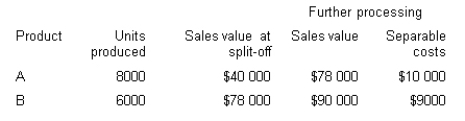 <strong>C Limited produces two products (A and B) from a particular joint process. Each product may be sold at split-off or may be further processed. Joint production costs for the year amounted to $60 000. Sales values and costs are as follows. If the joint production costs were assigned using the net realisable value method, the joint costs allocated to B would be:</strong> A) $23 964. B) $32 143. C) $32 617. D) $39 661.