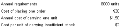 <strong>A firm has the following stock and carrying costs: The economic order quantity is:</strong> A) 490 units. B) 346 units. C) 424 units. D) 692 units.
