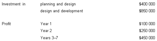 <strong>Nonsuch Ltd wishes to know the break-even point on its product, ADV, and provides the following data. What is the break-even point in years?</strong> A) 3 B) 4 C) 5 D) 6