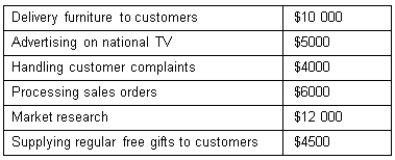 <strong>GoGo Furniture has collected the following customer-related information: The total market level cost is:</strong> A) $8500 B) $17 000 C) $21 500 D) $27 000