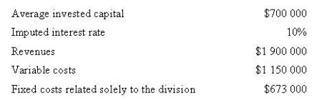 <strong>Richard's Division of Richard and Sons has the following data related to a particular period: Calculate the amount of residual income for the period.</strong> A) $70 000 B) $7000 C) $77 000 D) $680 000