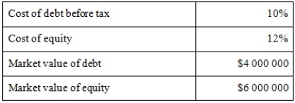 <strong>The following information is available for Nettie Ltd: The company tax rate is 30 per cent. WACC is:</strong> A) 11.2% B) 10% C) 7.8% D) 9.5%