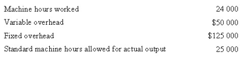 <strong>Dean Company used a standard cost system to prepare the following budget at normal capacity for the month of May. Actual data for May were as follows: Determine the fixed overhead budget and volume variances. </strong> A) B) C) D)