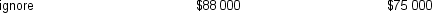 <strong>DBC Company applies fixed overhead at $8 per machine hour. During the year actual fixed overhead amounted to $75 000 and the standard machine hours allowed for units produced was 11 000. Budgeted fixed overhead was $80 000. Which of the following is the best description of the items used to calculate the volume variance? </strong> A) B) C) D)