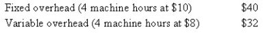 <strong>Carvelle Cabinets set the following standard cost per unit for 2008. The standards were set based on a capacity of 20 000 machine hours. During the year, 5100 units were produced. What was Carvelle's fixed overhead budget variance?</strong> A) $2000 unfavourable B) $7000 unfavourable C) $5000 unfavourable D) $4000 favourable