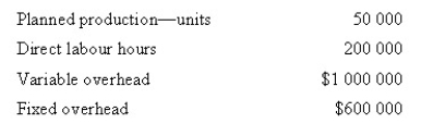 <strong>Bozo Pty Ltd uses a standard costing system for product costing. The company uses direct labour hours as the cost driver to apply overhead costs. The following amounts were budgeted for the year: Calculate the total standard overhead rate per direct labour hour (variable and fixed).</strong> A) $0.125 B) $4.06 C) $8.00 D) $8.20